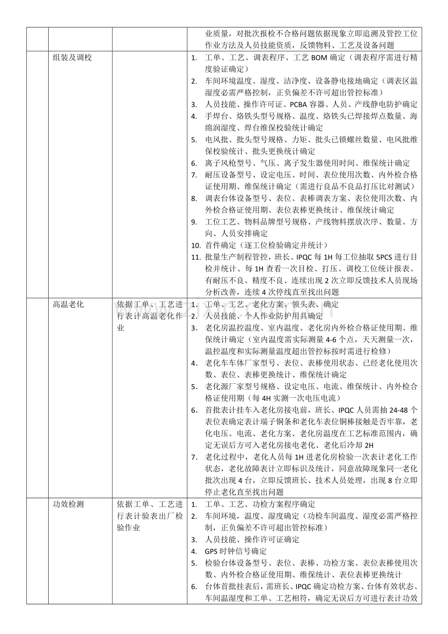 电能表运营管理综合流程及要点.docx_第3页