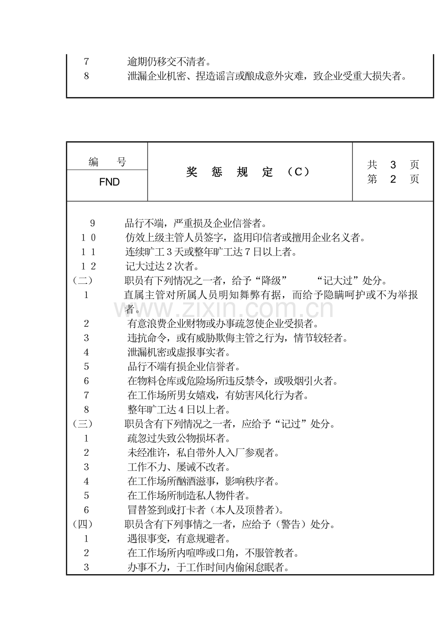 现代企业奖惩管理制度(C)样本.doc_第2页