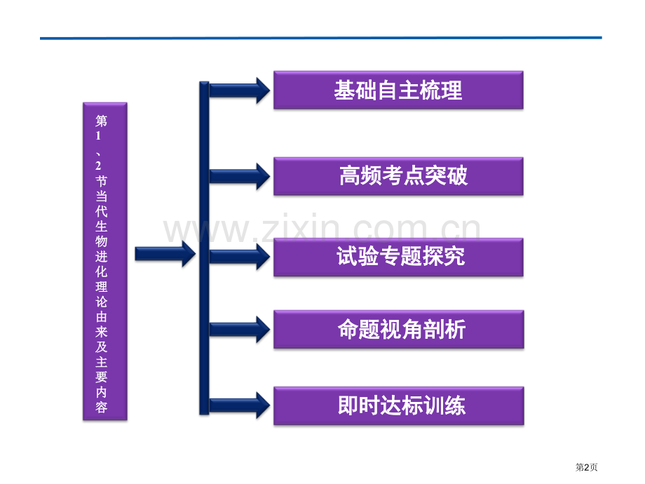 江苏专用高考生物总复习现代生物进化理论的由来及主要内容新人教版必修省公共课一等奖全国赛课获奖课件.pptx_第2页