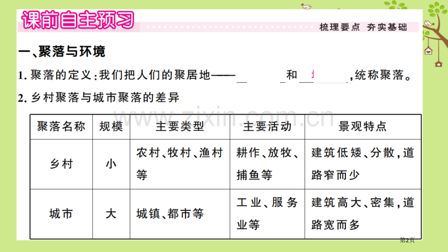 七年级地理上册第四章第三节人类的居住地──聚落习题市公开课一等奖百校联赛特等奖大赛微课金奖PPT课件.pptx_第2页