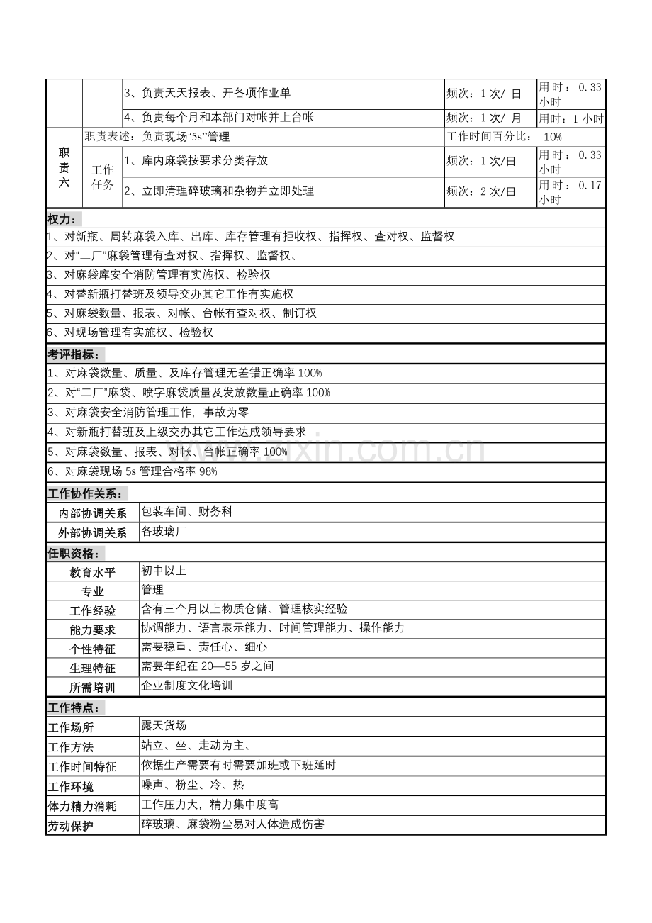 瓶场麻袋库保管员岗位职责样本.doc_第2页