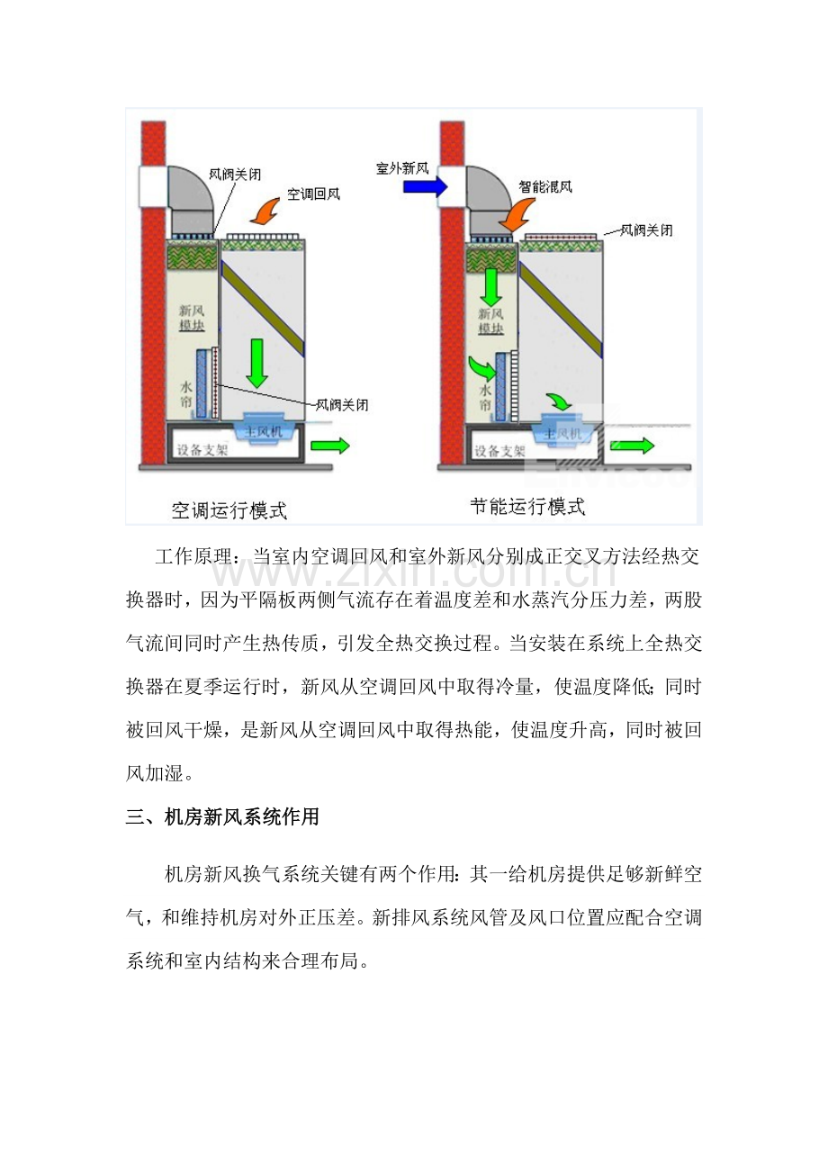 机房新风专业系统设计专项方案.docx_第2页