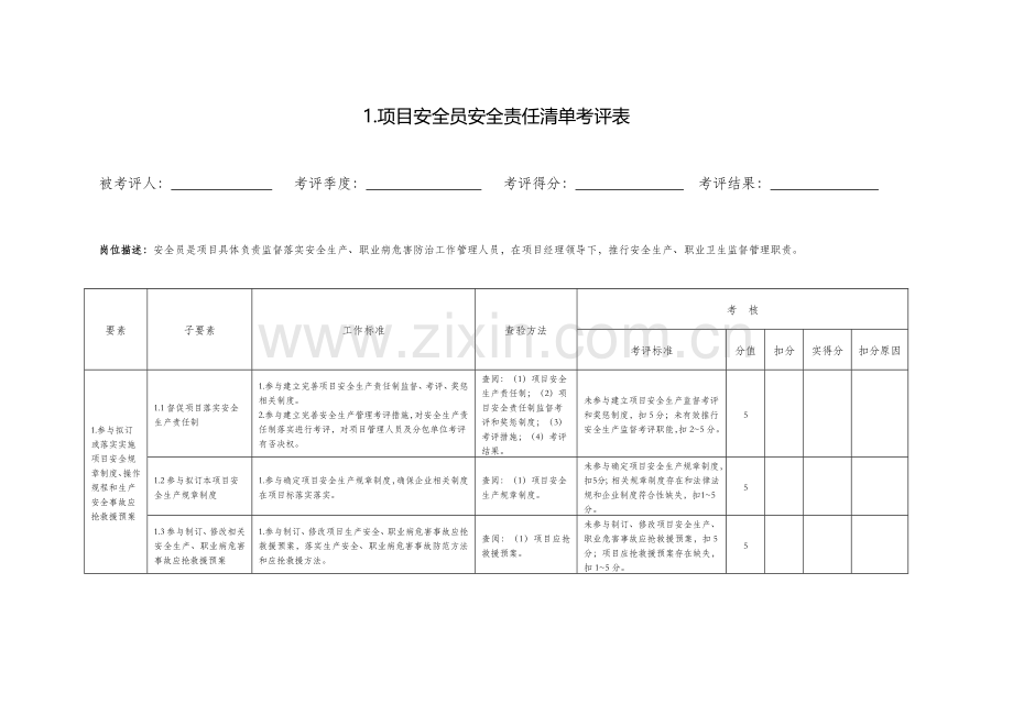 经典建筑综合标准施工优质项目各岗位安全责任清单考核表.docx_第1页