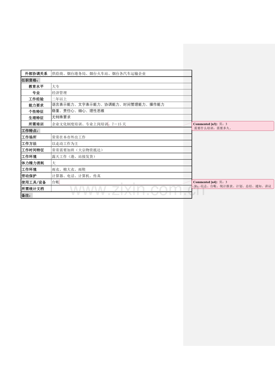 物资生产技术部采购员岗岗位说明书样本.doc_第3页