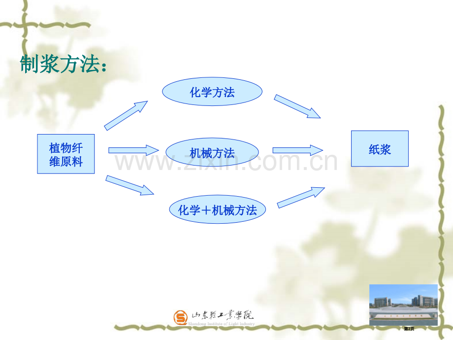 化学法制浆780省公共课一等奖全国赛课获奖课件.pptx_第2页