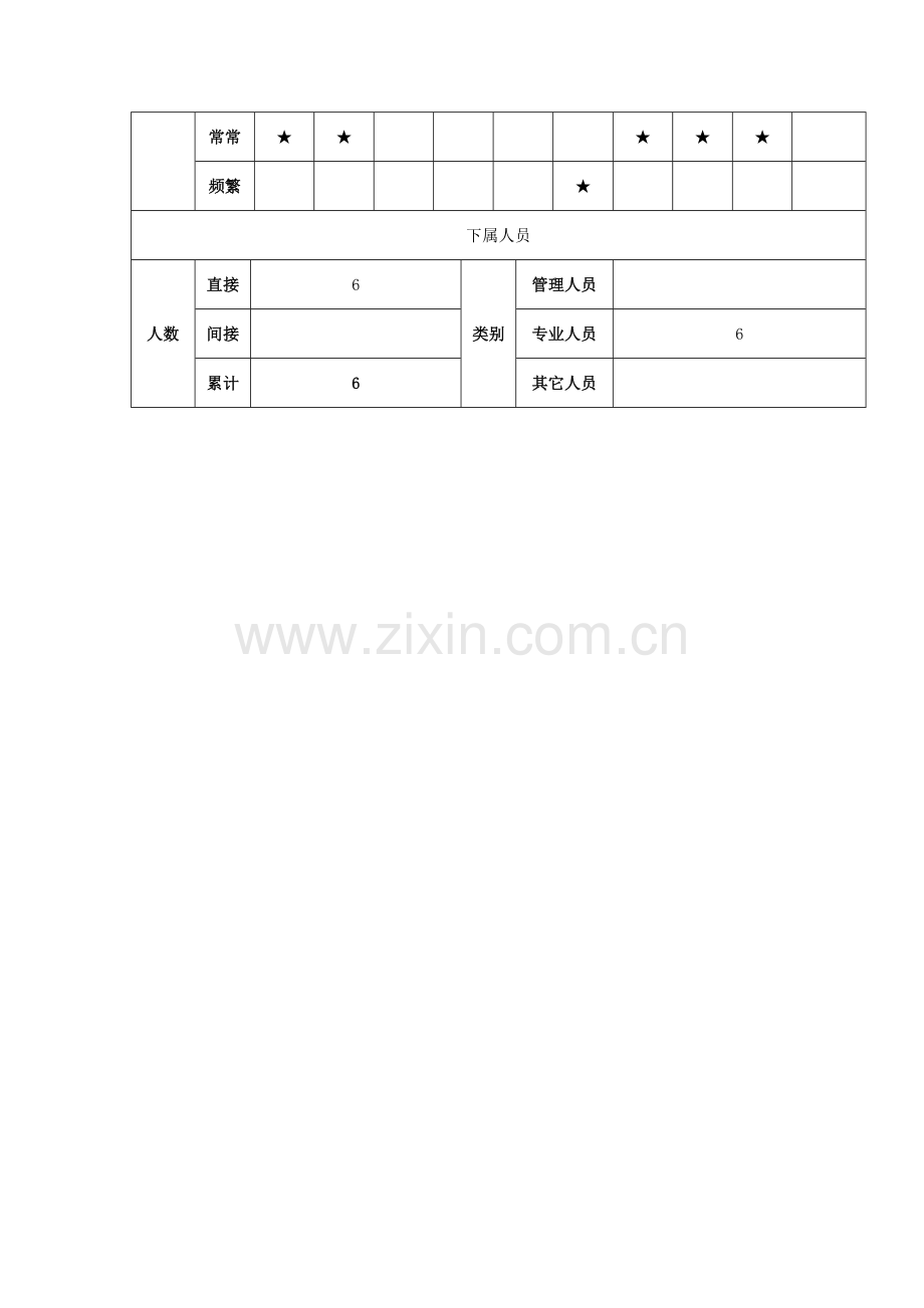 设计部经理职位说明书样本.doc_第2页