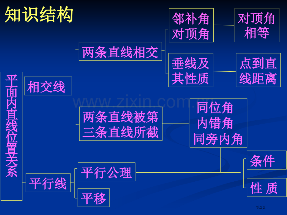 平行线与相交线的典型例题省公共课一等奖全国赛课获奖课件.pptx_第2页