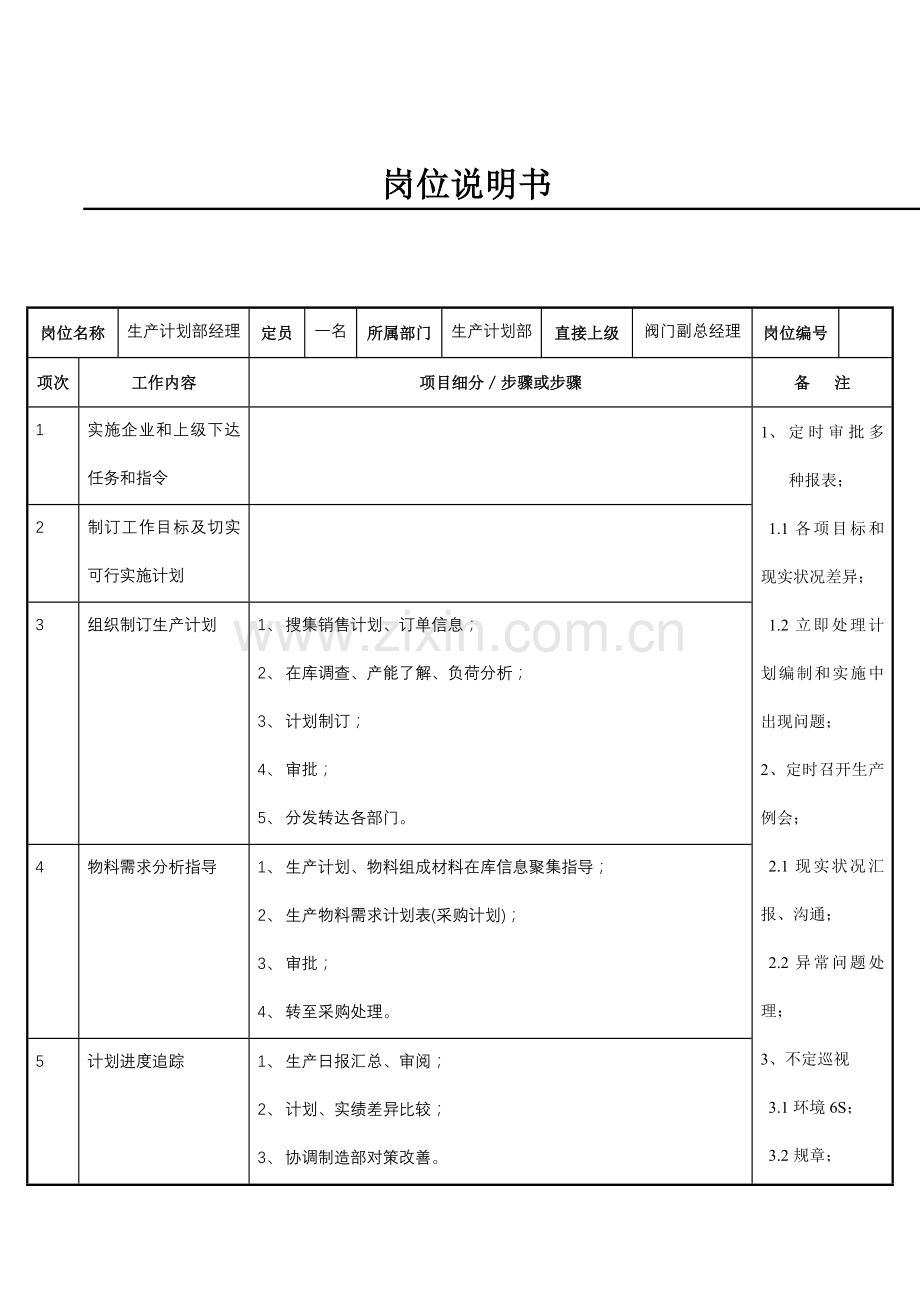 生产计划部经理岗位说明书样本.doc_第1页