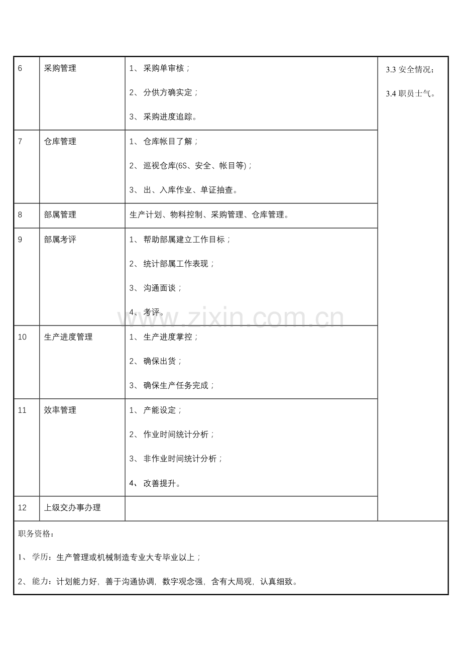 生产计划部经理岗位说明书样本.doc_第2页