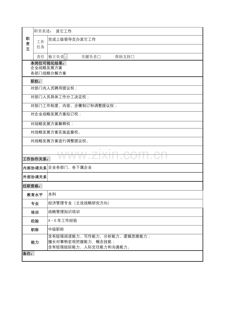 设备技术员岗位说明书样本.doc_第2页