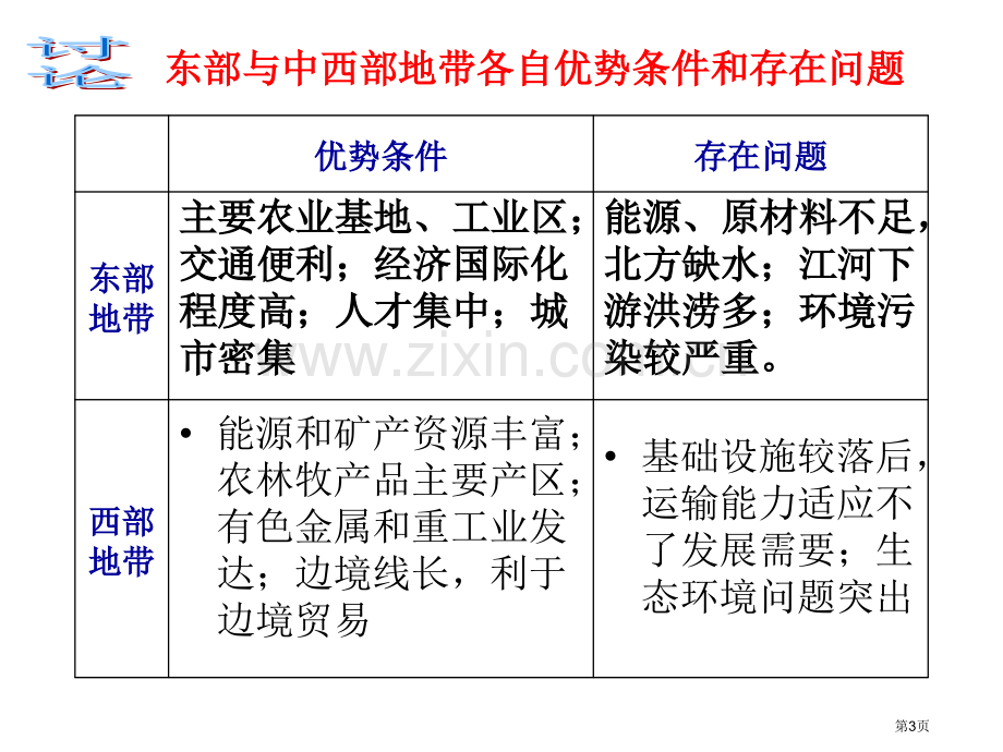 章区域地理环境与人类活动三节区域发展差异市公开课一等奖百校联赛特等奖课件.pptx_第3页