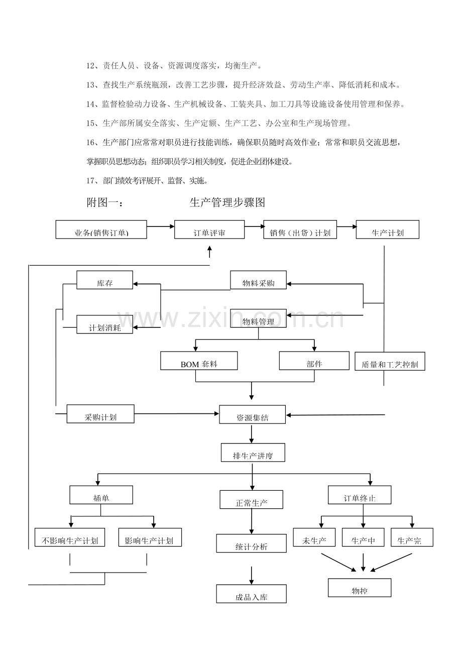 液压件有限公司生产管理与流程手册模板.doc_第3页