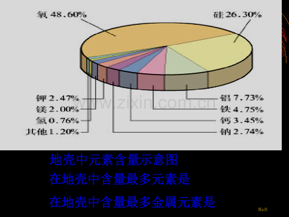 金属的化学性质第一课时省公共课一等奖全国赛课获奖课件.pptx_第2页