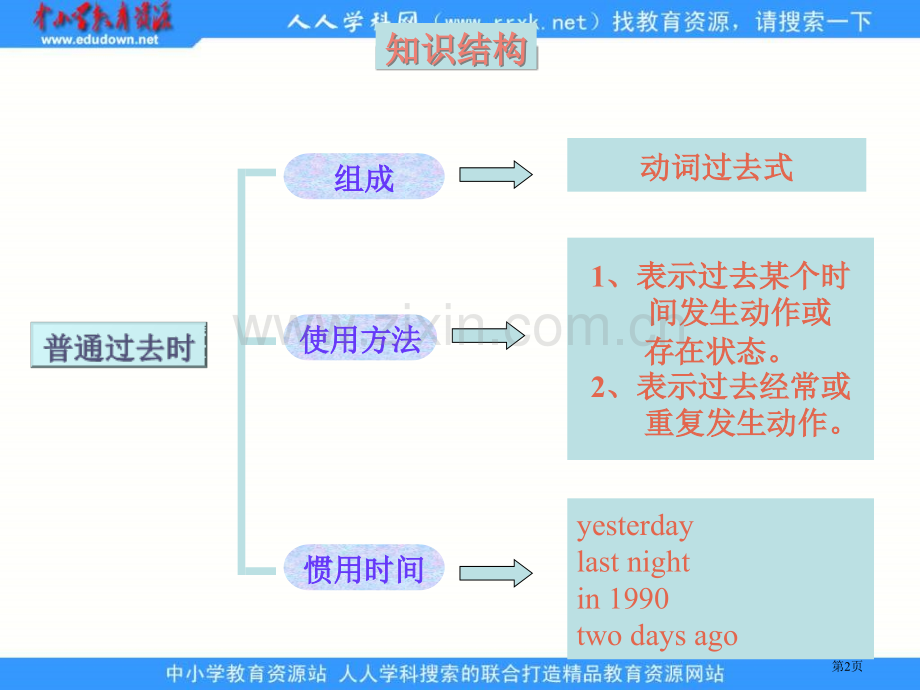 冀教版六年级下unit4Lesson32Againplease课件市公开课一等奖百校联赛特等奖课件.pptx_第2页