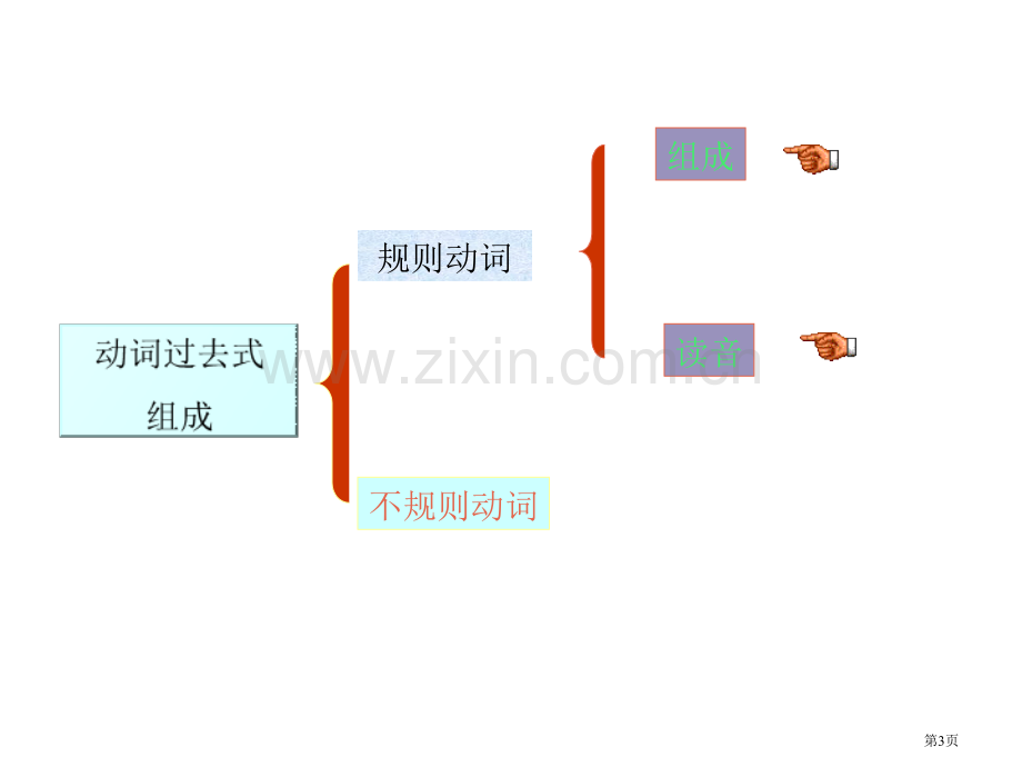 冀教版六年级下unit4Lesson32Againplease课件市公开课一等奖百校联赛特等奖课件.pptx_第3页