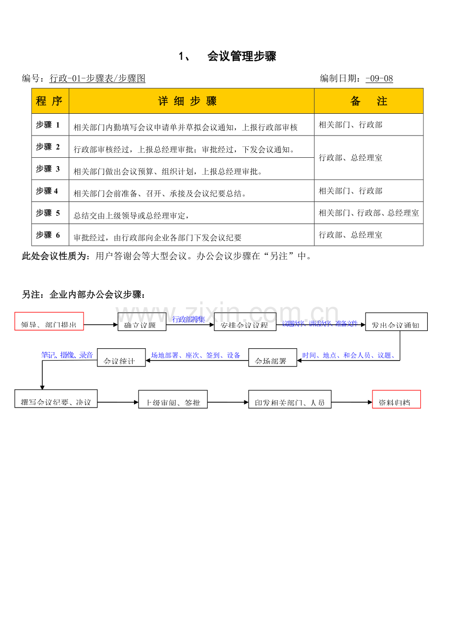 服饰公司内部管理流程模板.doc_第2页