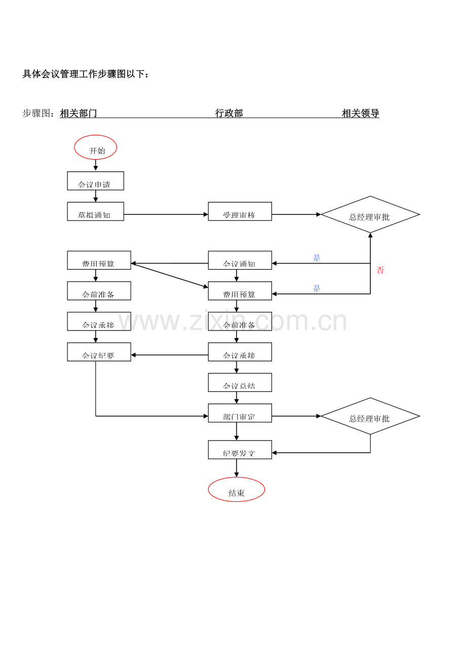 服饰公司内部管理流程模板.doc_第3页