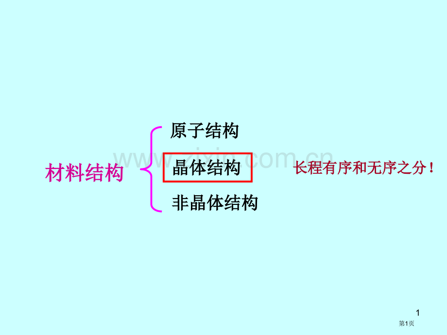 材料科学基础课程总结市公开课一等奖百校联赛获奖课件.pptx_第1页