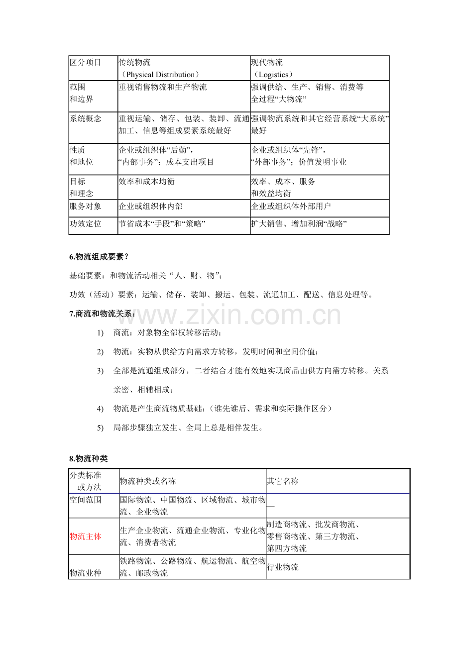 物流与供应链管理复习资料样本.doc_第2页