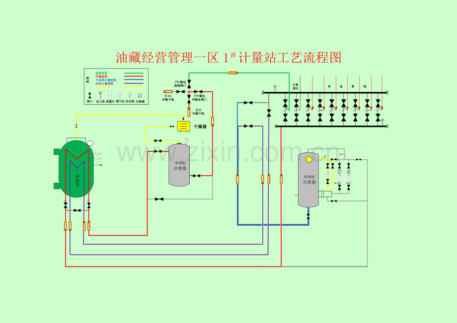 采油一区计量站作业流程图.doc_第1页