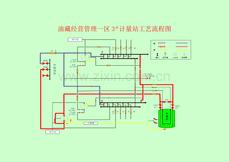 采油一区计量站作业流程图.doc_第3页