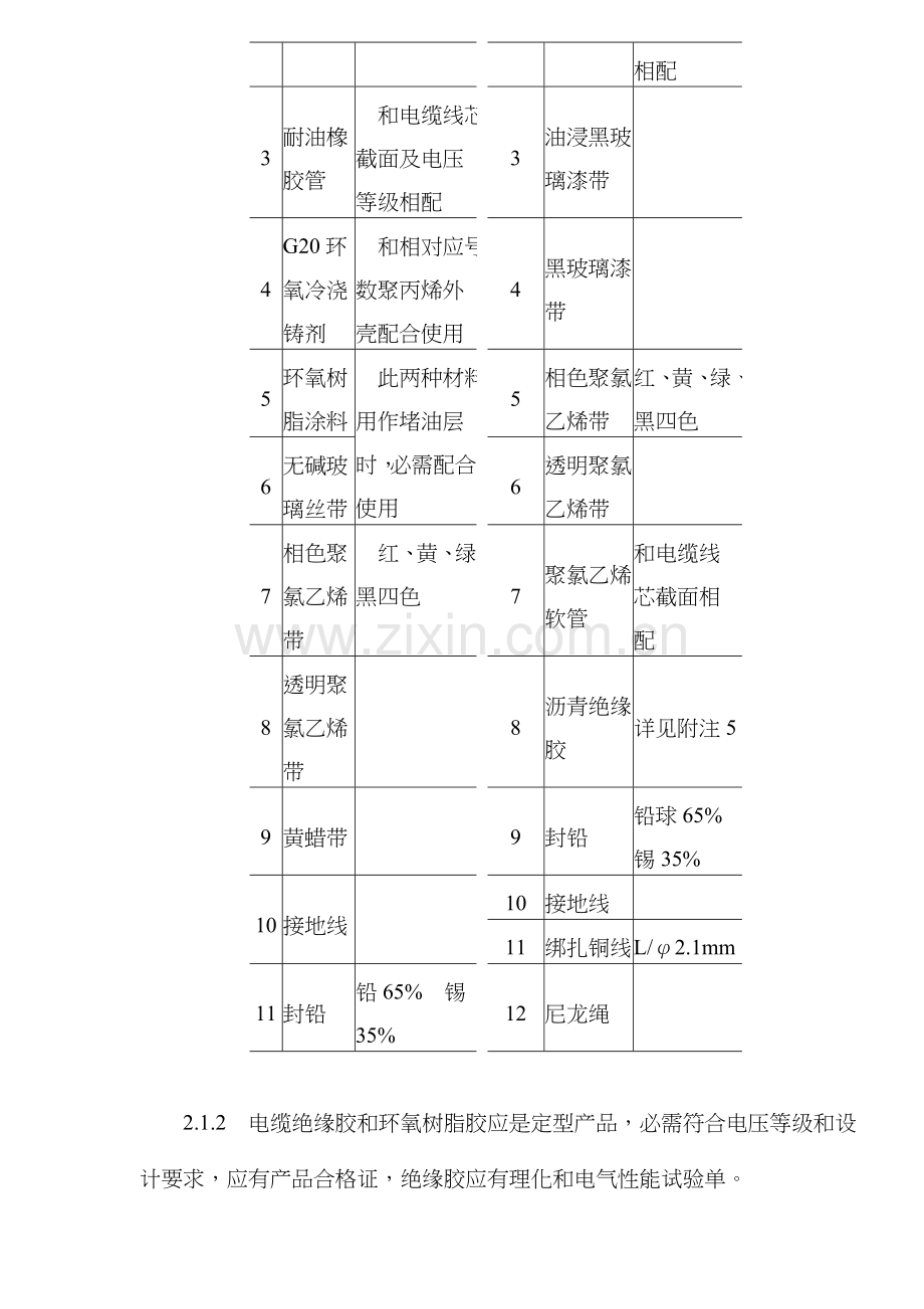 绝缘电缆户内型终端头制作工艺标准样本.doc_第2页