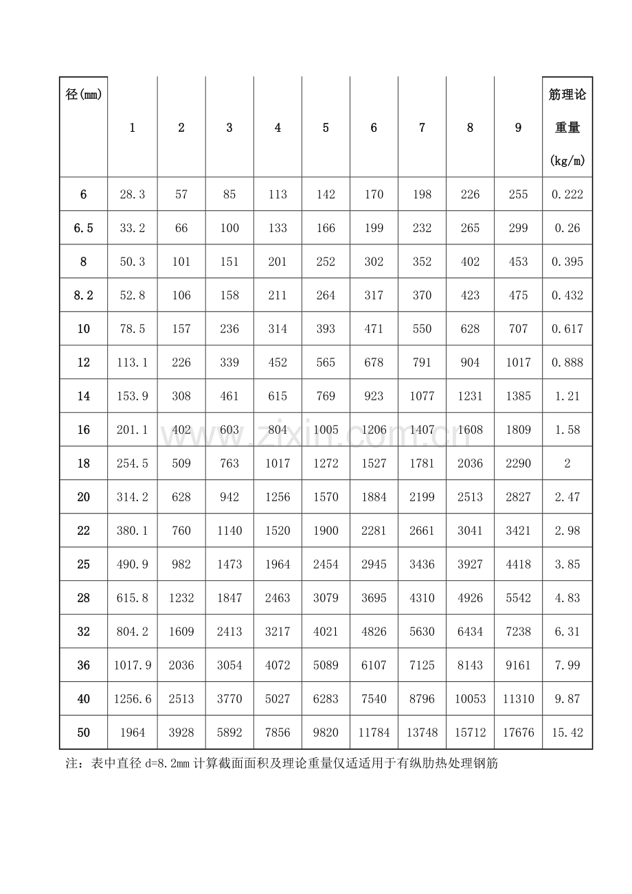 治金行业钢筋平法计算手册模板.doc_第2页