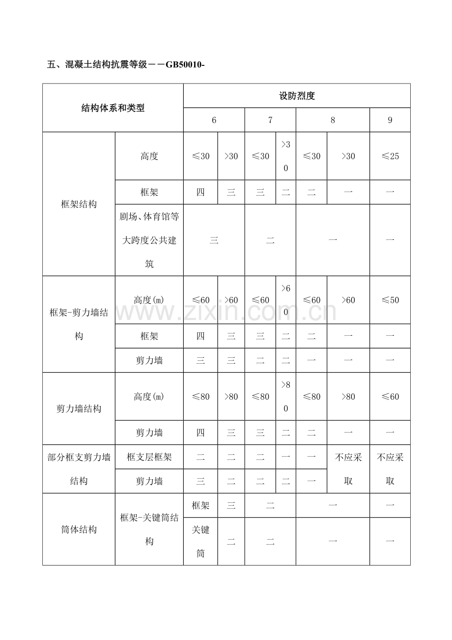 治金行业钢筋平法计算手册模板.doc_第3页