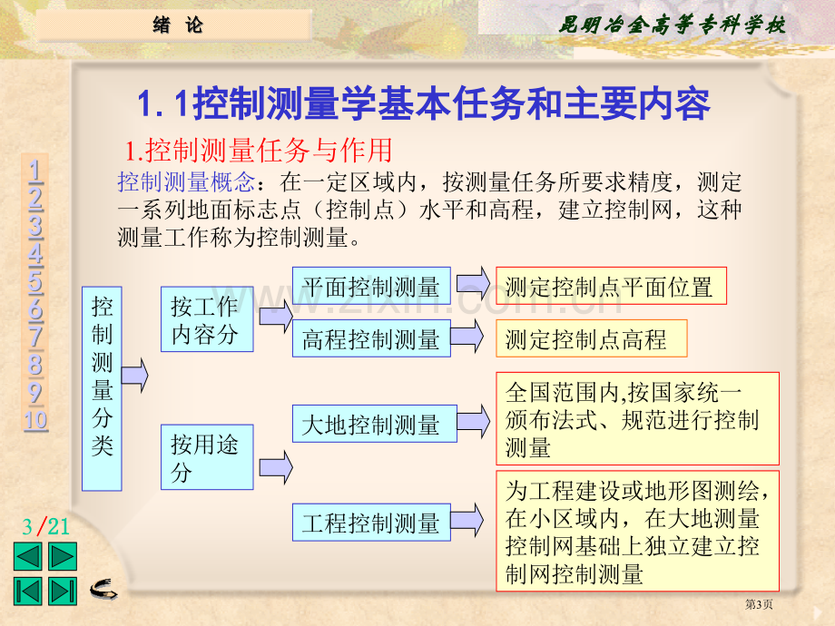 控制测量电子教案省公共课一等奖全国赛课获奖课件.pptx_第3页