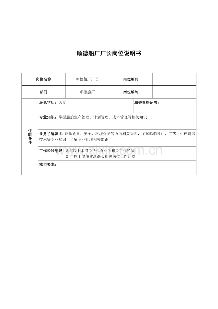 船厂厂长岗位职责样本.doc_第1页