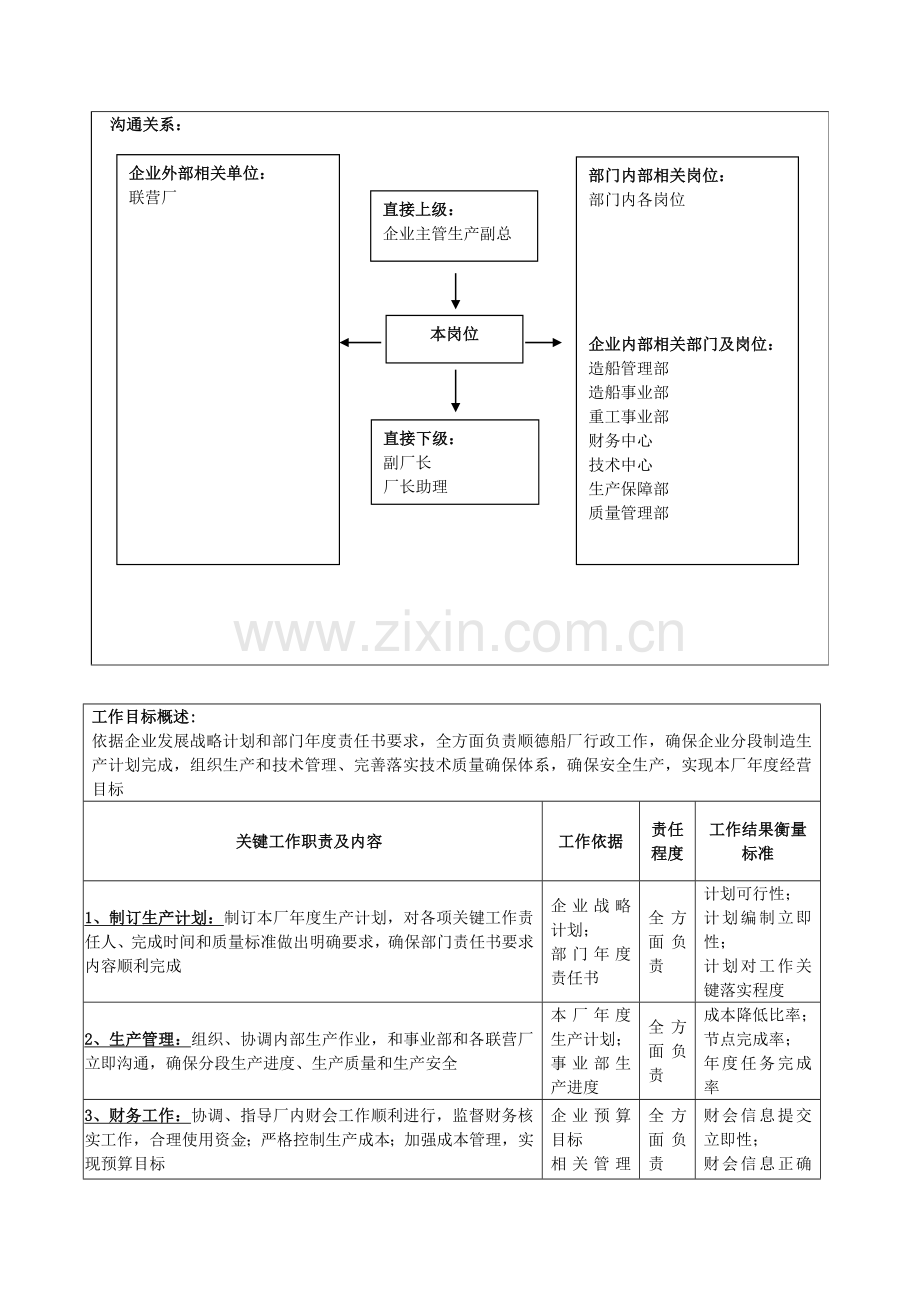 船厂厂长岗位职责样本.doc_第2页