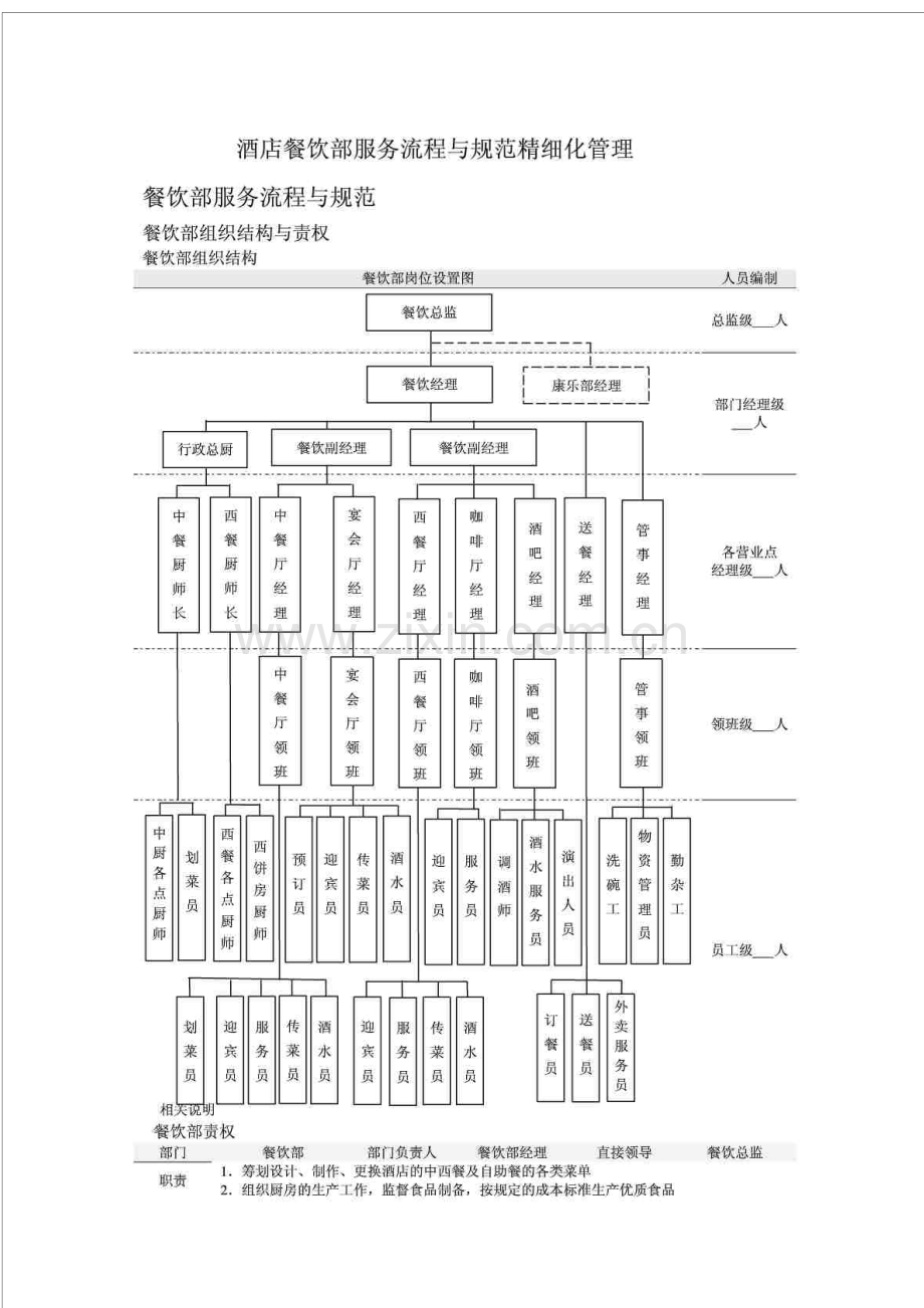 酒店餐饮部服务流程与规范精细化管理教材模板.docx_第1页