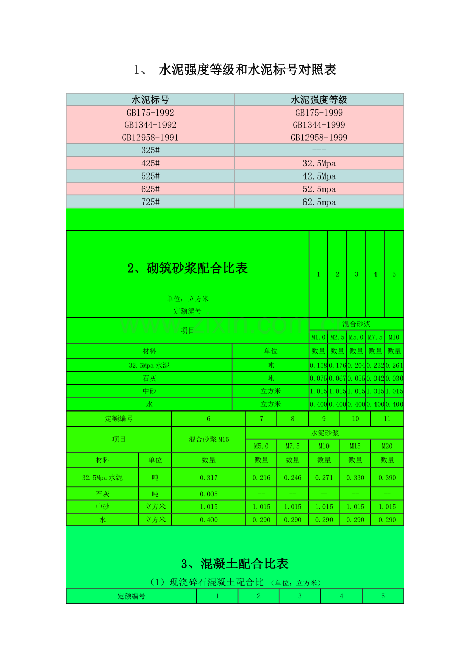 砂浆参考配合比.doc_第1页