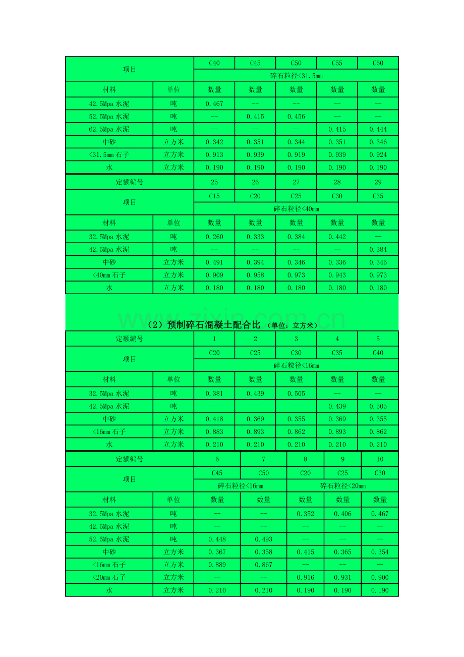 砂浆参考配合比.doc_第3页