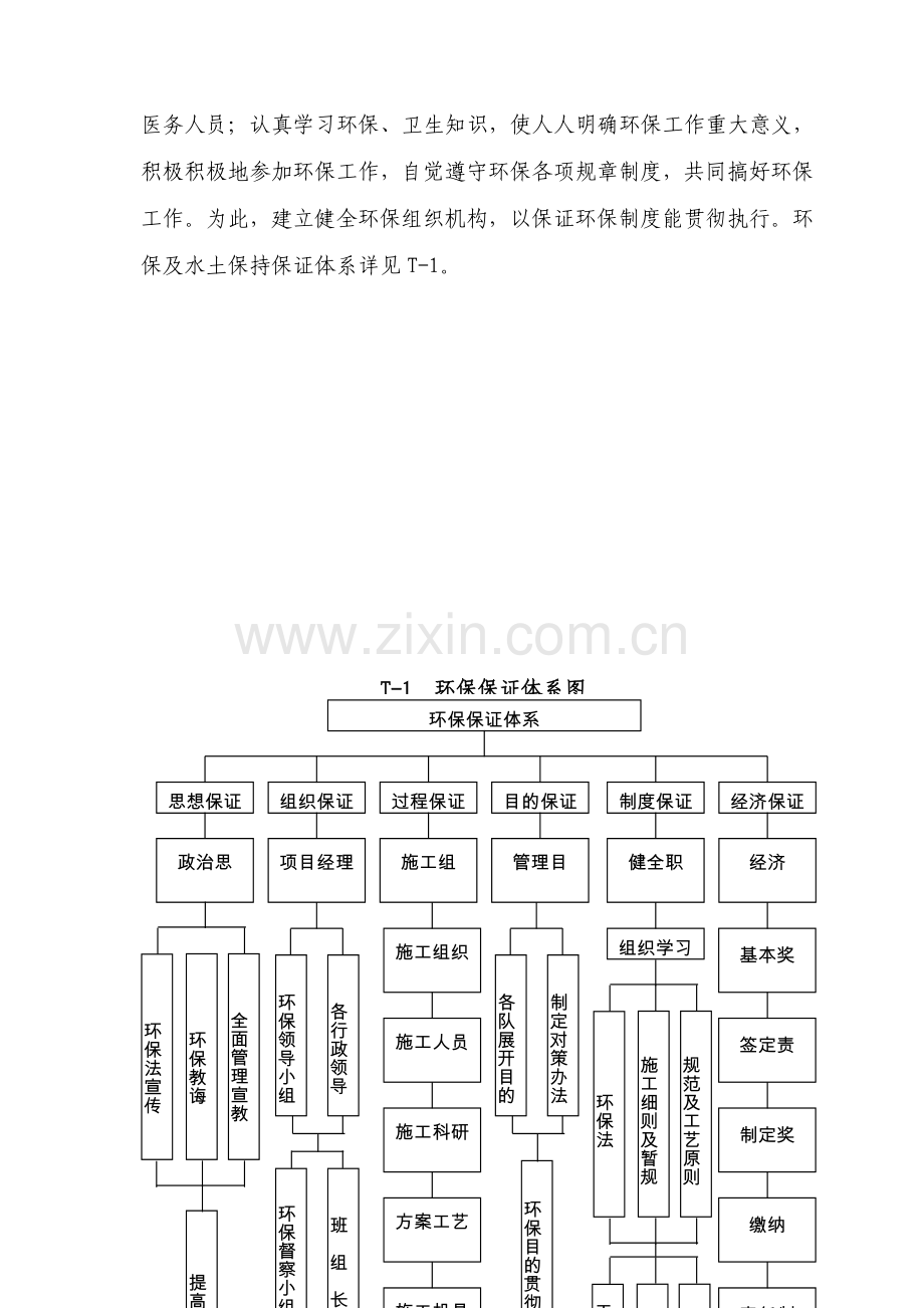 环保水保实施性专项措施.doc_第2页