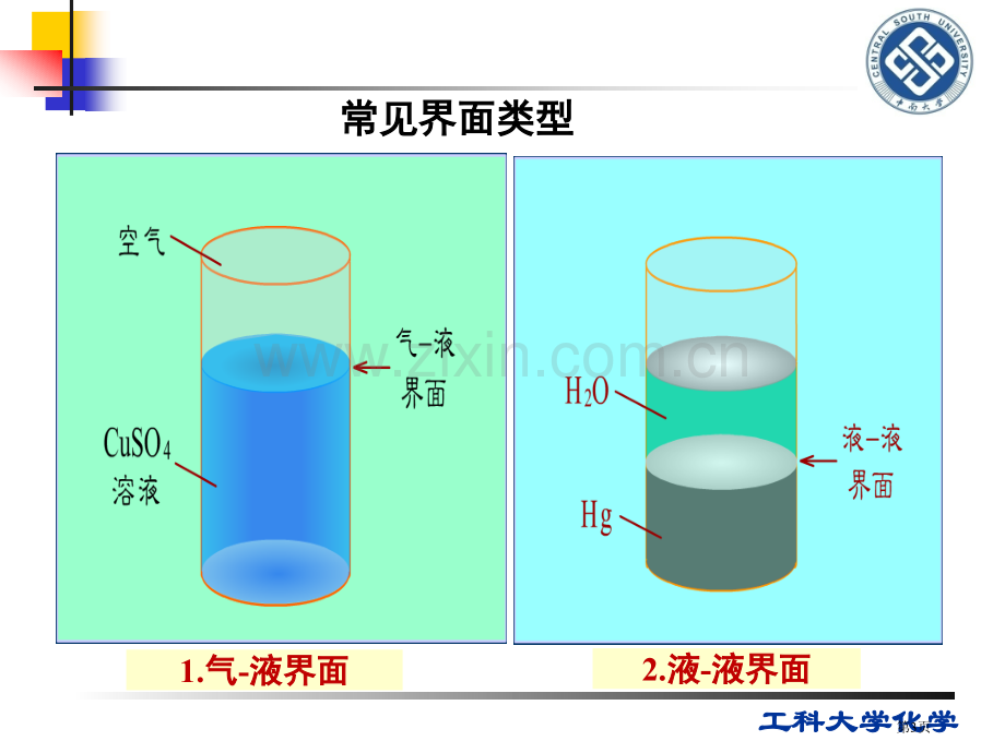 表面化学与胶体化学省公共课一等奖全国赛课获奖课件.pptx_第3页