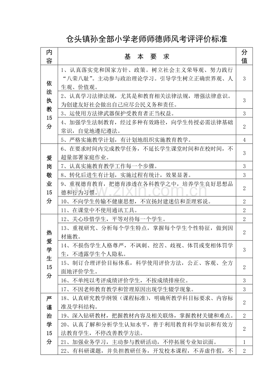 教师师德师风考核评价统一标准.doc_第1页