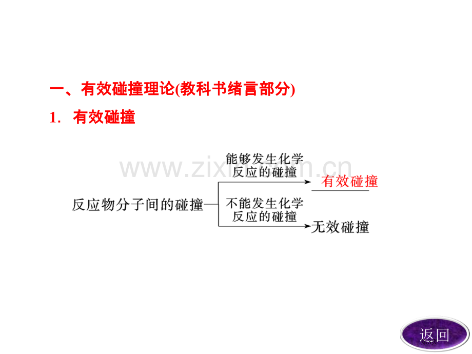 影响化学反应速率的因素课堂市公开课一等奖百校联赛特等奖课件.pptx_第3页