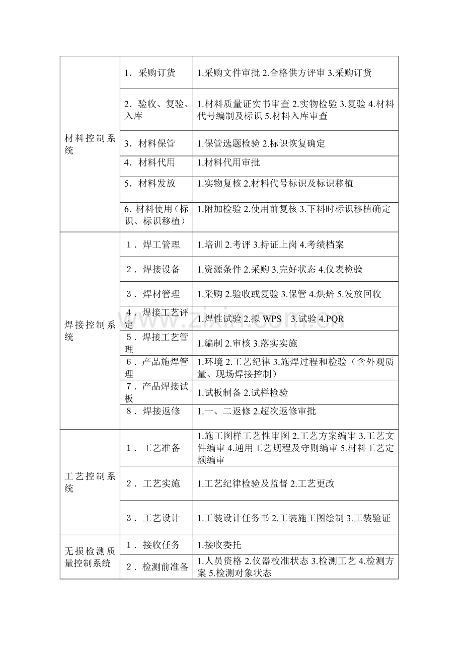 角钢塔制造工艺规程模板.docx_第2页