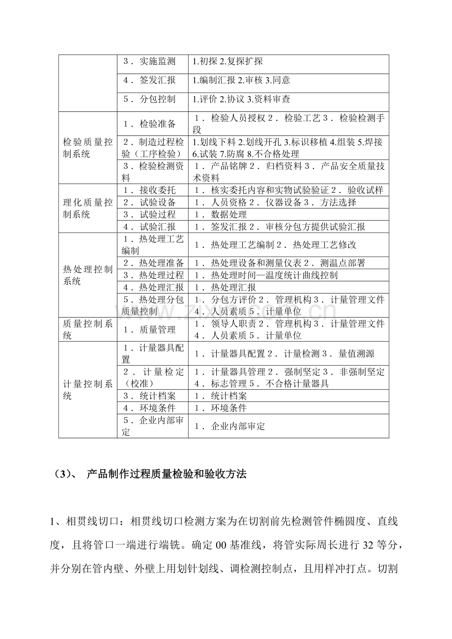 角钢塔制造工艺规程模板.docx_第3页