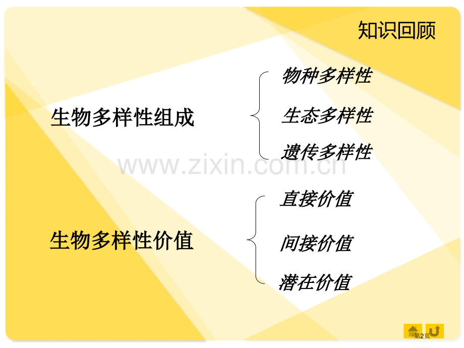 保护生物多样性的艰巨使命省公开课一等奖新名师优质课比赛一等奖课件.pptx_第2页