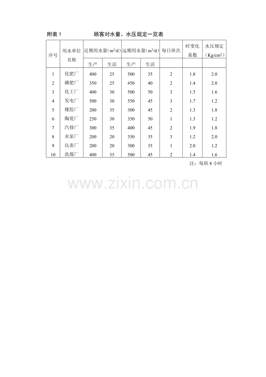 给水排水管网系统专业课程设计.doc_第3页