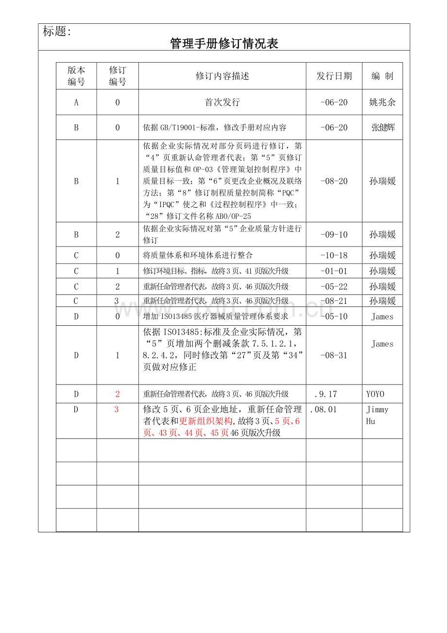 质量和环境一体化管理体系受控文件管理手册模板.doc_第3页