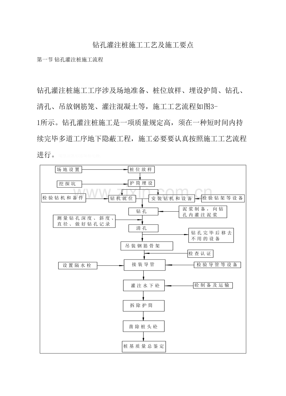 钻孔灌注桩的综合项目施工基本工艺及综合项目施工要点.doc_第1页