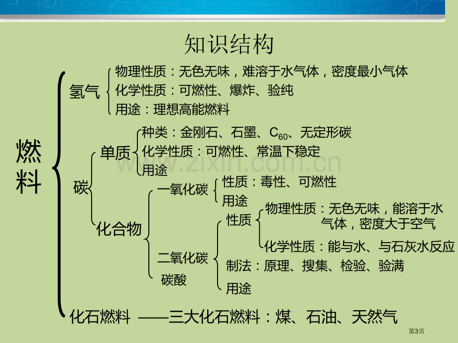 燃料复习专题教育课件市公开课一等奖百校联赛获奖课件.pptx_第3页