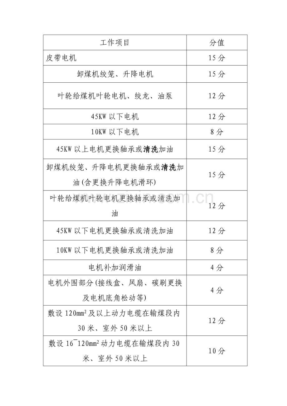 电工班绩效考核制度汇编样本.doc_第3页