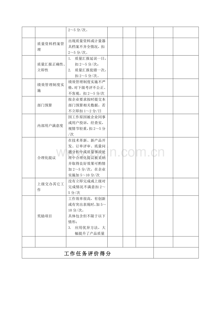 生产企业质量部部长助理绩效考核表模板.doc_第3页