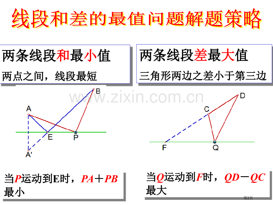 线段和差的最值问题教案市公开课一等奖百校联赛获奖课件.pptx_第2页