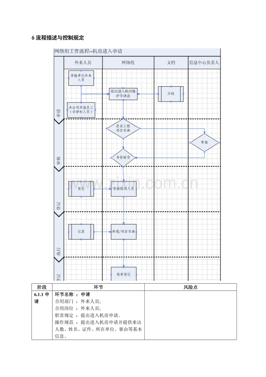 计算机机房管理作业流程.doc_第3页