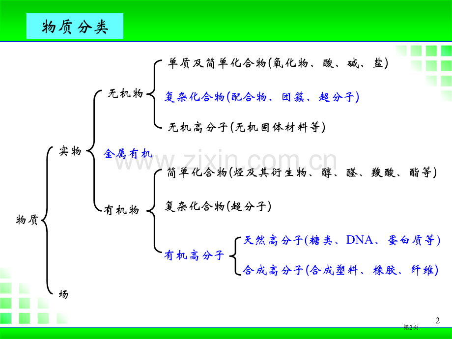 物质的化学组成省公共课一等奖全国赛课获奖课件.pptx_第2页